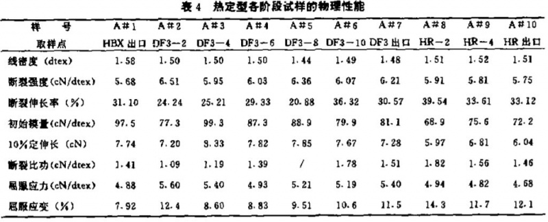 定型機,涂層機,地毯機,地毯背膠機,靜電植絨機