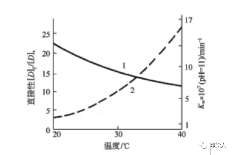 定型機(jī),涂層機(jī),地毯機(jī),地毯背膠機(jī),靜電植絨機(jī)