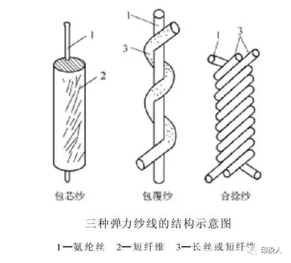 定型機,涂層機,地毯機,地毯背膠機,靜電植絨機