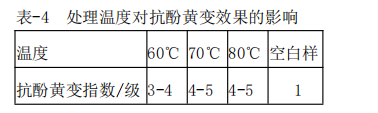 定型機(jī),涂層機(jī),地毯機(jī),地毯背膠機(jī),靜電植絨機(jī)