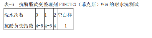 定型機(jī),涂層機(jī),地毯機(jī),地毯背膠機(jī),靜電植絨機(jī)