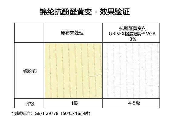 定型機(jī),涂層機(jī),地毯機(jī),地毯背膠機(jī),靜電植絨機(jī)