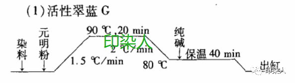 定型機(jī),涂層機(jī),地毯機(jī),地毯背膠機(jī),靜電植絨機(jī)