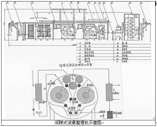 定型機(jī),涂層機(jī),地毯機(jī),地毯背膠機(jī),靜電植絨機(jī)