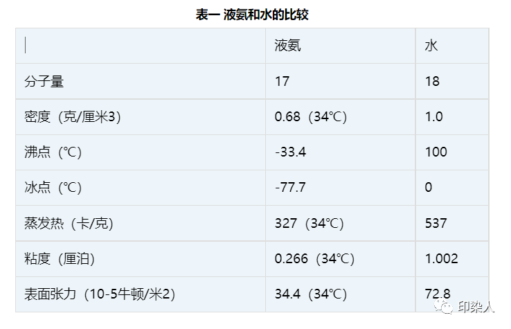 定型機(jī),涂層機(jī),地毯機(jī),地毯背膠機(jī),靜電植絨機(jī)