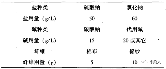 定型機(jī),涂層機(jī),地毯機(jī),地毯背膠機(jī),靜電植絨機(jī)