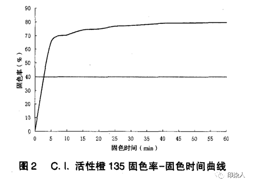 定型機(jī),涂層機(jī),地毯機(jī),地毯背膠機(jī),靜電植絨機(jī)