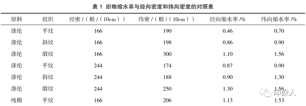 定型機,涂層機,地毯機,地毯背膠機,靜電植絨機