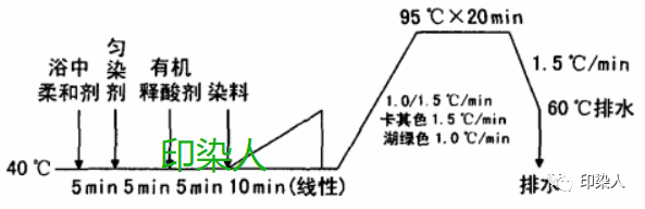 定型機,涂層機,地毯機,地毯背膠機,靜電植絨機