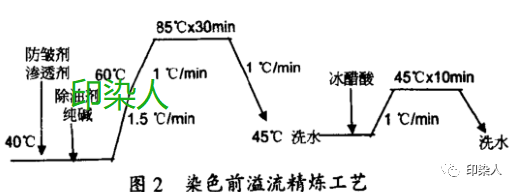 定型機(jī),涂層機(jī),地毯機(jī),地毯背膠機(jī),靜電植絨機(jī)