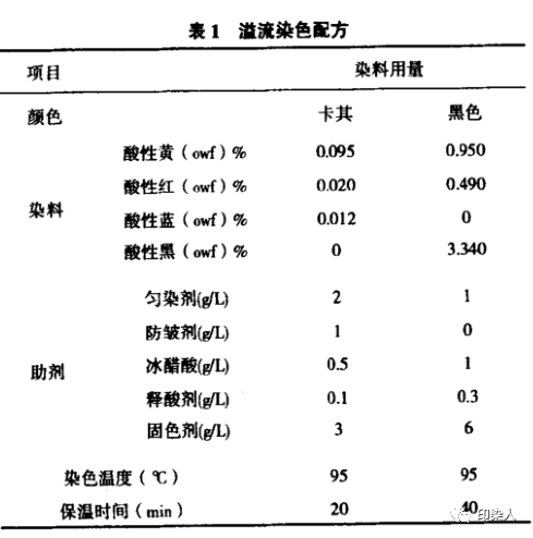 定型機(jī),涂層機(jī),地毯機(jī),地毯背膠機(jī),靜電植絨機(jī)