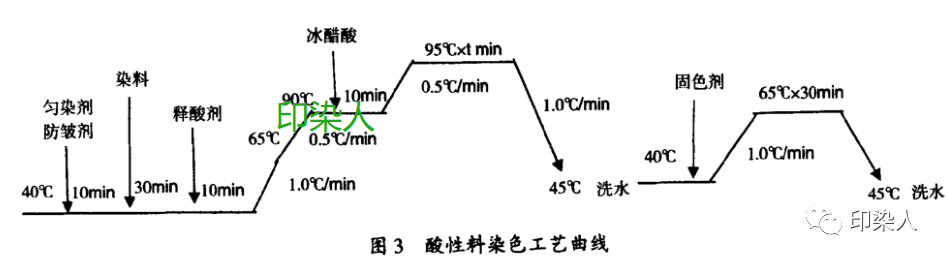 定型機(jī),涂層機(jī),地毯機(jī),地毯背膠機(jī),靜電植絨機(jī)