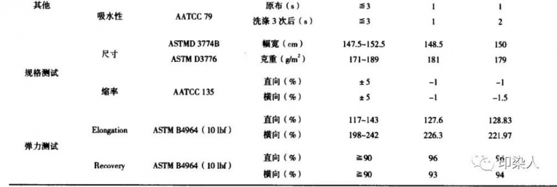 定型機(jī),涂層機(jī),地毯機(jī),地毯背膠機(jī),靜電植絨機(jī)