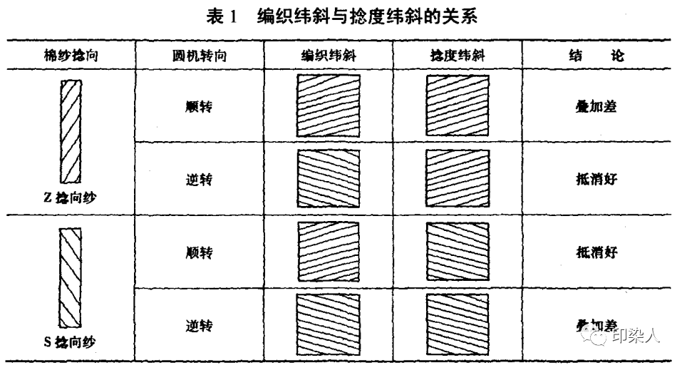 定型機(jī),涂層機(jī),地毯機(jī),地毯背膠機(jī),靜電植絨機(jī)