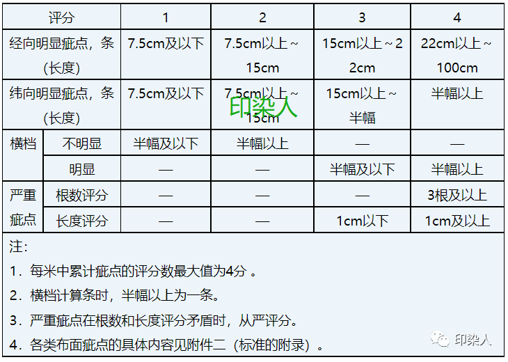 定型機(jī),涂層機(jī),地毯機(jī),地毯背膠機(jī),靜電植絨機(jī)