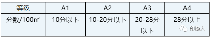 定型機(jī),涂層機(jī),地毯機(jī),地毯背膠機(jī),靜電植絨機(jī)