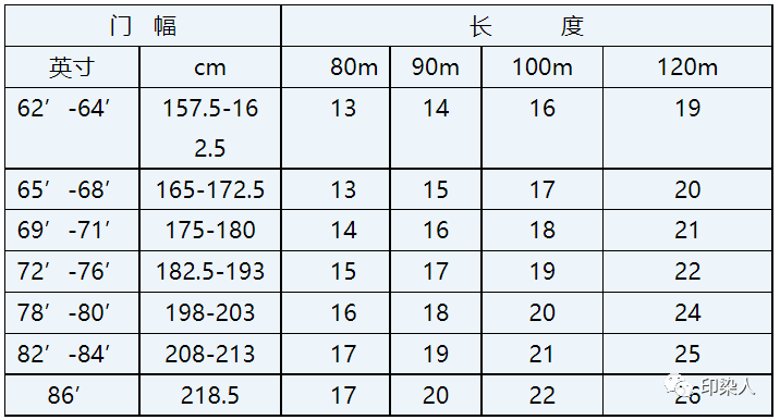 定型機(jī),涂層機(jī),地毯機(jī),地毯背膠機(jī),靜電植絨機(jī)