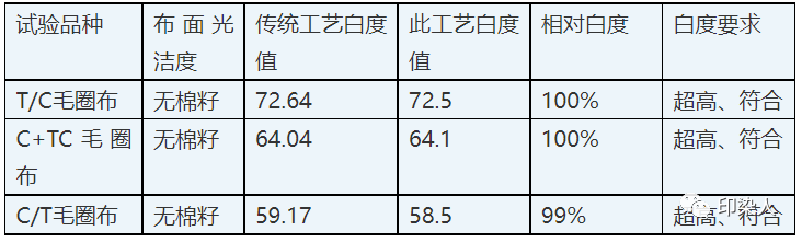 定型機(jī),涂層機(jī),地毯機(jī),地毯背膠機(jī),靜電植絨機(jī)