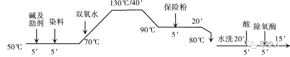 定型機(jī),涂層機(jī),地毯機(jī),地毯背膠機(jī),靜電植絨機(jī)