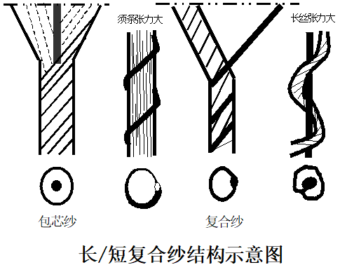 定型機,涂層機,地毯機,地毯背膠機,靜電植絨機