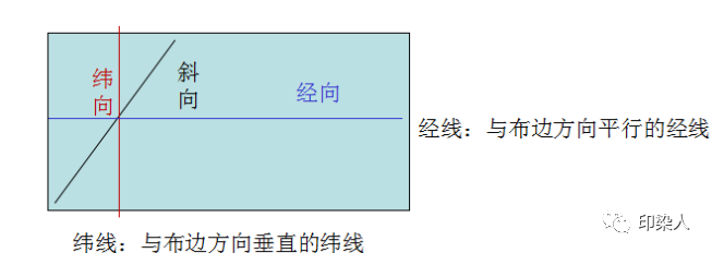 定型機(jī),涂層機(jī),地毯機(jī),地毯背膠機(jī),靜電植絨機(jī)