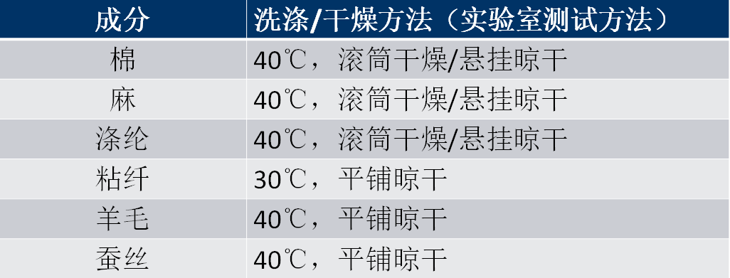 定型機,涂層機,地毯機,地毯背膠機,靜電植絨機