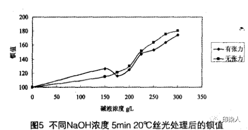 定型機(jī),涂層機(jī),地毯機(jī),地毯背膠機(jī),靜電植絨機(jī)