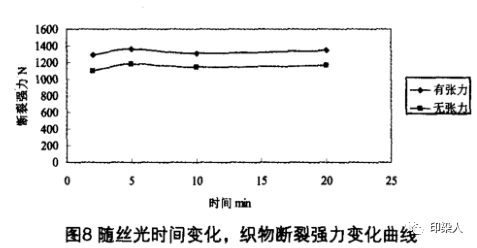 定型機(jī),涂層機(jī),地毯機(jī),地毯背膠機(jī),靜電植絨機(jī)