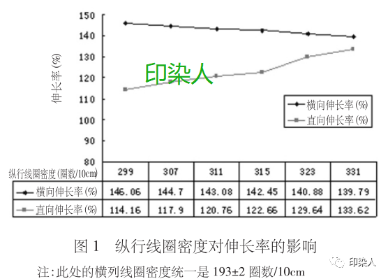 定型機(jī),涂層機(jī),地毯機(jī),地毯背膠機(jī),靜電植絨機(jī)