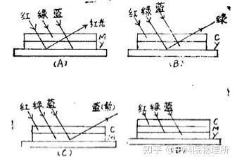 涂層機(jī),定型機(jī),地毯機(jī),地毯背膠機(jī),靜電植絨機(jī)