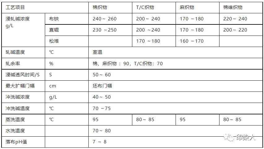 定型機(jī),涂層機(jī),地毯機(jī),地毯背膠機(jī),靜電植絨機(jī)