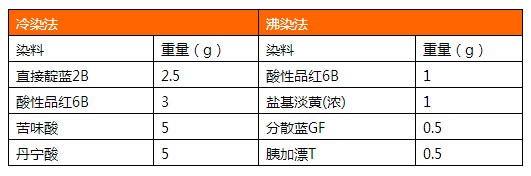 定型機(jī),涂層機(jī),地毯機(jī),地毯背膠機(jī),靜電植絨機(jī)