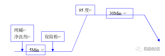 定型機(jī),涂層機(jī),地毯機(jī),地毯背膠機(jī),靜電植絨機(jī)