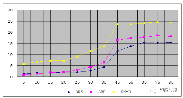 定型機(jī),涂層機(jī),地毯機(jī),地毯背膠機(jī),靜電植絨機(jī)