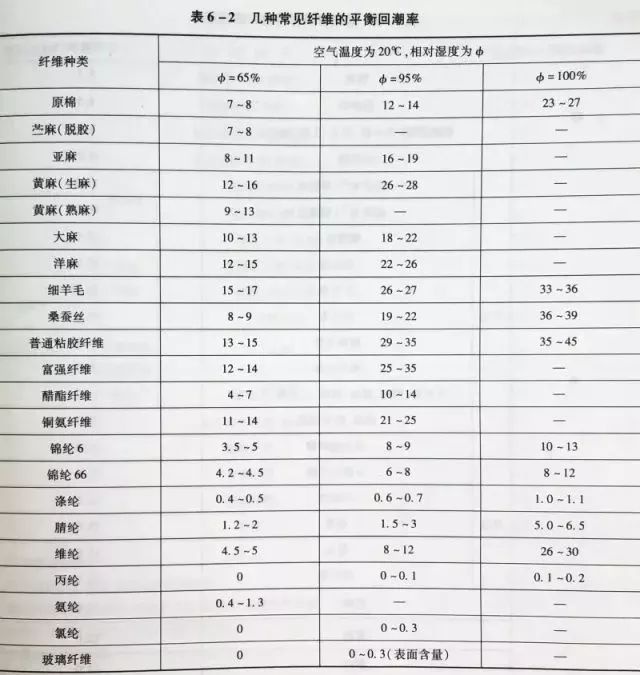 定型機(jī),涂層機(jī),地毯機(jī),地毯背膠機(jī),靜電植絨機(jī)