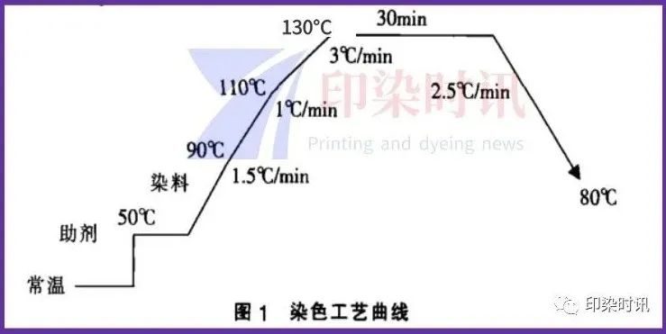 定型機,涂層機,地毯機,地毯背膠機,靜電植絨機