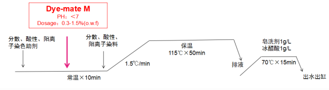 定型機(jī),涂層機(jī),地毯機(jī),地毯背膠機(jī),靜電植絨機(jī)