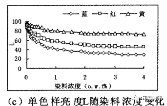 定型機(jī),涂層機(jī),地毯機(jī),地毯背膠機(jī),靜電植絨機(jī)