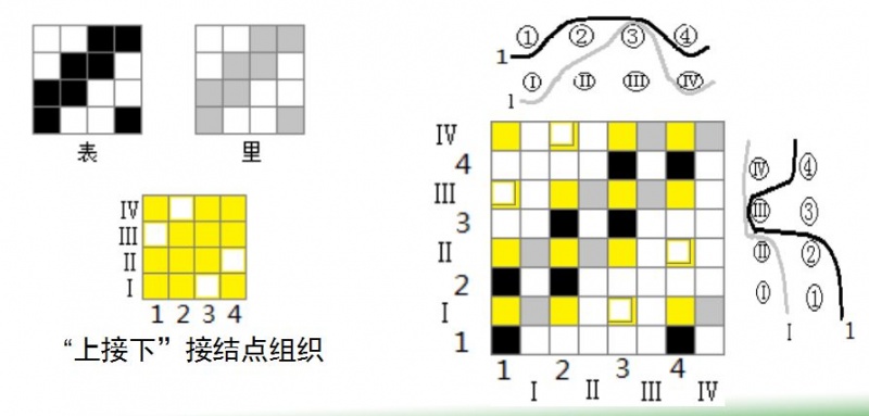 定型機(jī),涂層機(jī),地毯機(jī),地毯背膠機(jī),靜電植絨機(jī)