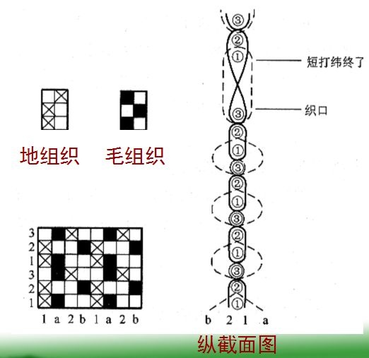 定型機(jī),涂層機(jī),地毯機(jī),地毯背膠機(jī),靜電植絨機(jī)