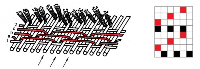 定型機(jī),涂層機(jī),地毯機(jī),地毯背膠機(jī),靜電植絨機(jī)