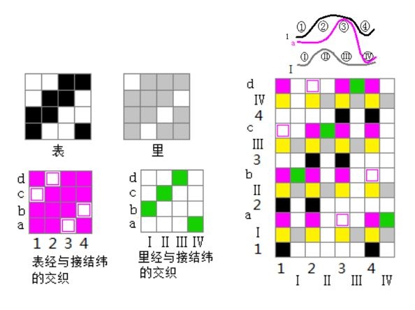 定型機(jī),涂層機(jī),地毯機(jī),地毯背膠機(jī),靜電植絨機(jī)