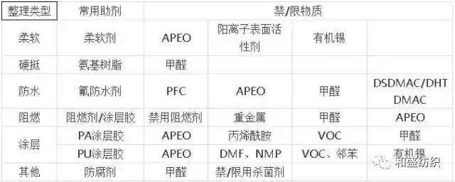 定型機(jī),涂層機(jī),地毯機(jī),地毯背膠機(jī),靜電植絨機(jī)