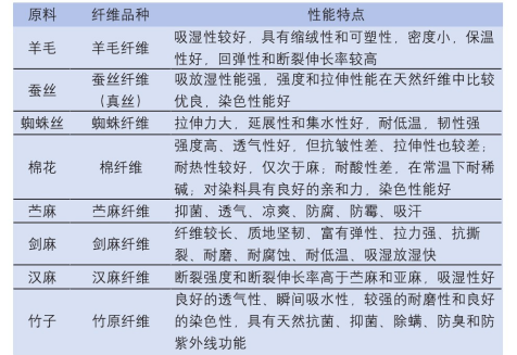 定型機,涂層機,地毯機,地毯背膠機,靜電植絨機