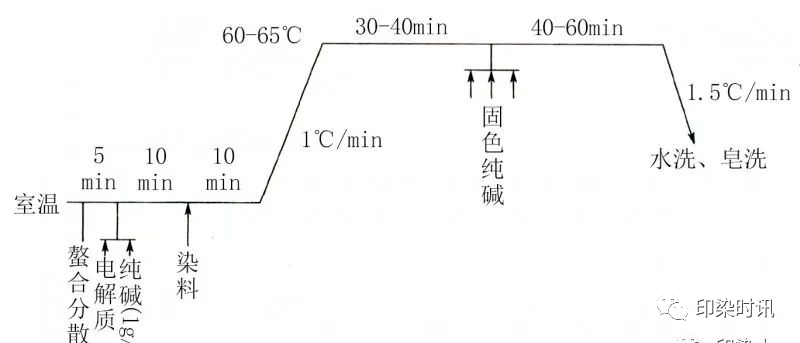 定型機(jī),涂層機(jī),地毯機(jī),地毯背膠機(jī),靜電植絨機(jī)