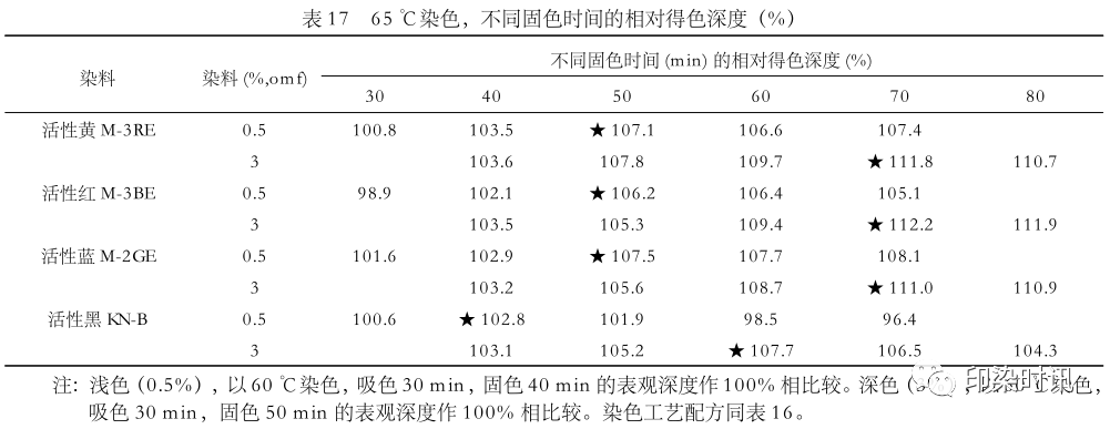 定型機,涂層機,地毯機,地毯背膠機,靜電植絨機