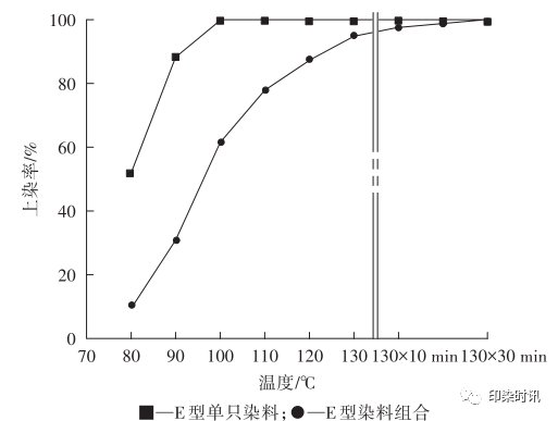 定型機(jī),涂層機(jī),地毯機(jī),地毯背膠機(jī),靜電植絨機(jī)