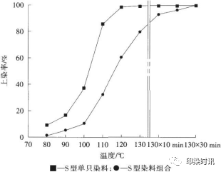 定型機(jī),涂層機(jī),地毯機(jī),地毯背膠機(jī),靜電植絨機(jī)