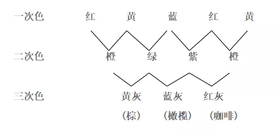 定型機(jī),涂層機(jī),地毯機(jī),地毯背膠機(jī),靜電植絨機(jī)