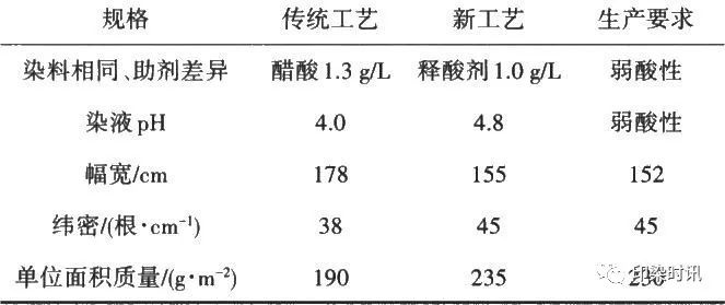 定型機(jī),涂層機(jī),地毯機(jī),地毯背膠機(jī),靜電植絨機(jī)